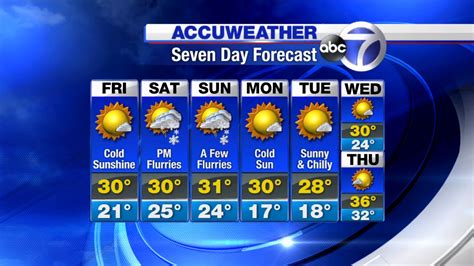 Wind Gusts 7 mph. . Accuweather 7 day